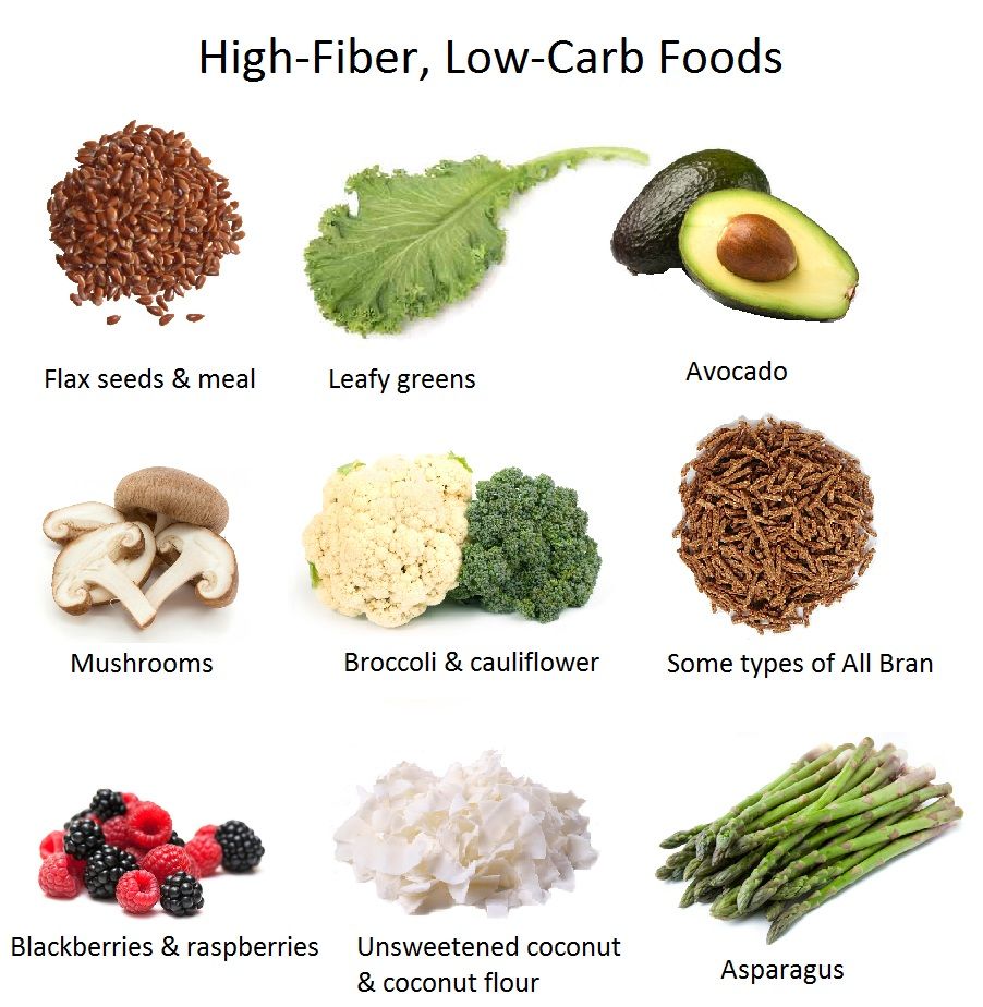 14 Healthy High Fiber, Low Carb Foods